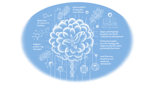 AlphaFold: Five years of impact