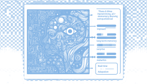 Titans + MIRAS: Helping AI have long-term memory