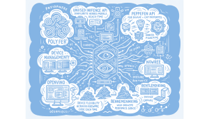 PolyInfer: Unified inference API across TensorRT, ONNX Runtime, OpenVINO, IREE