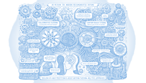 Clear Breakdown of a Modern Recommender Model