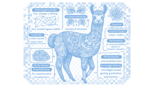 EditMGT — fast, localized image editing with Masked Generative Transformers