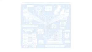 I implemented a Convolutional Neural Network (CNN) from scratch entirely in x86 Assembly, Cat vs Dog Classifier