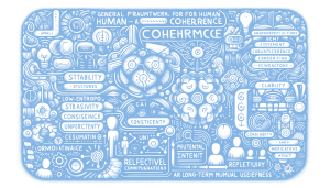 A General Framework for Human–AI Coherence (Open Discussion)