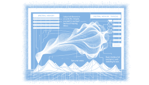 The Spectrum Remembers: Spectral Memory