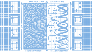 Belief Propagation is an Obscure Alternative to Backpropagation for Training Reasoning Models